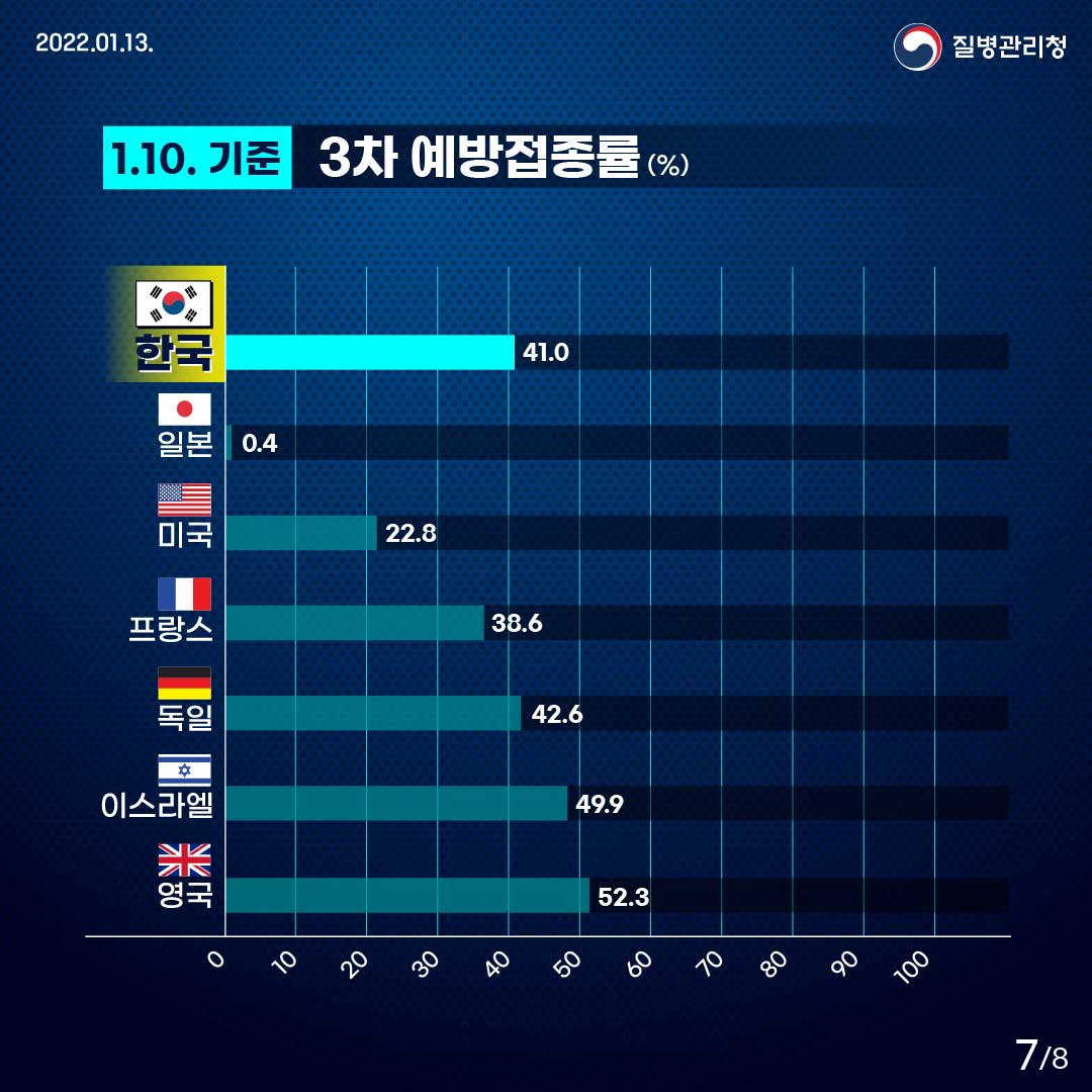 7페이지